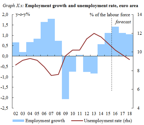 employment_growth.png