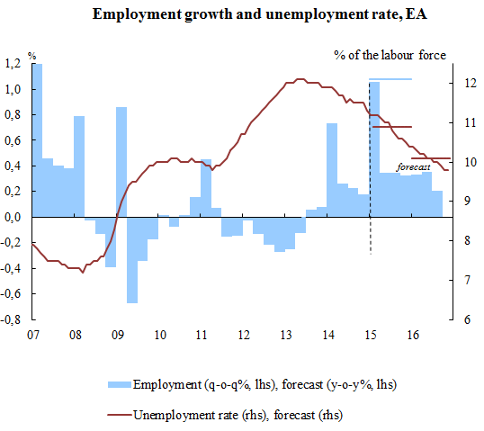 employment_growth.png