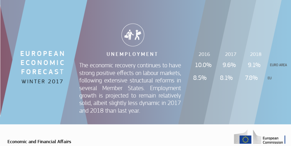 wf2017_unemployment.png