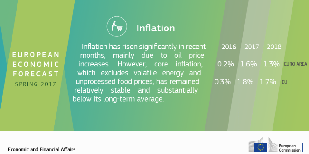 spring-forecast-2017_inflation.png