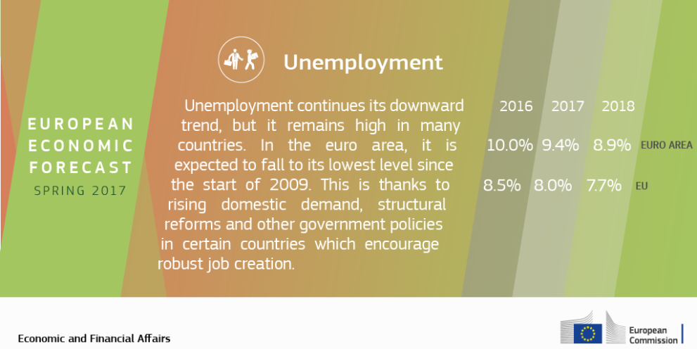 spring-forecast-2017_unemployment.png