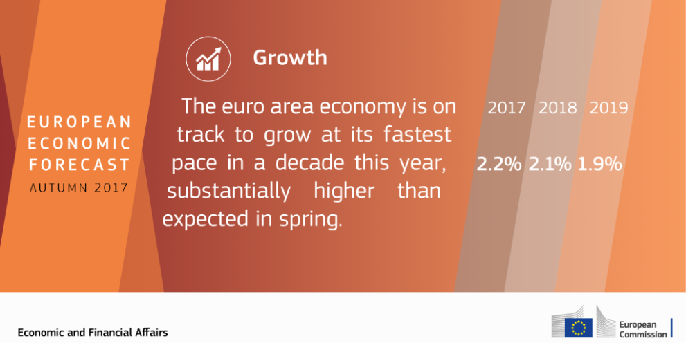 autumn-forecast-2017_infographics_2_growth.png