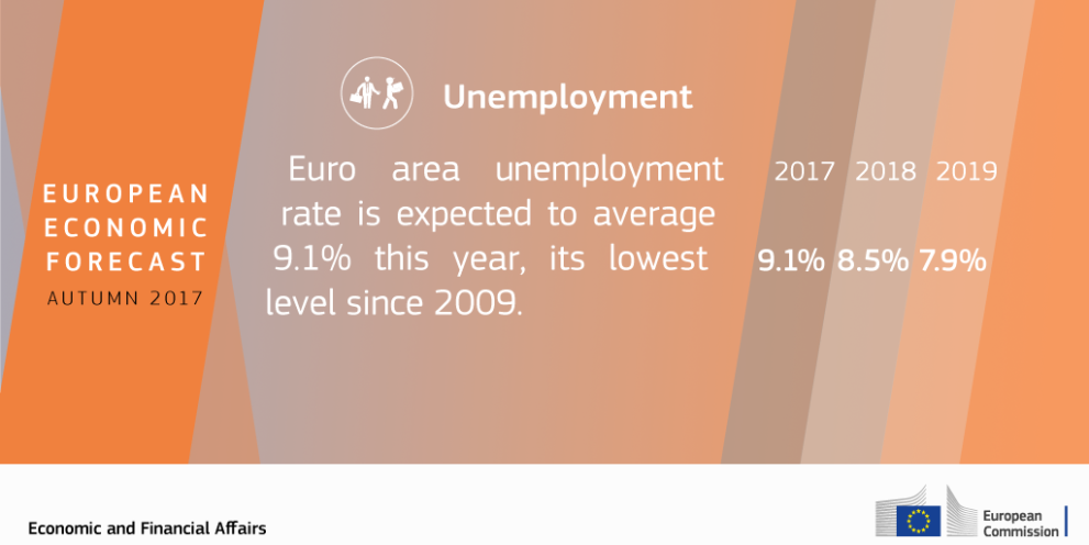 autumn-forecast-2017_infographics_3_unemployment.png