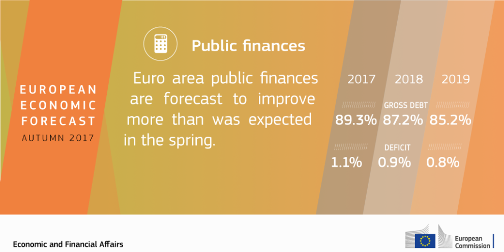 autumn-forecast-2017_infographics_5_public-finances.png