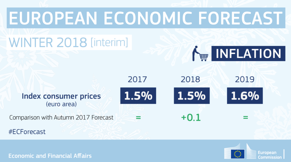 winter-forecast_2018-inflation.png