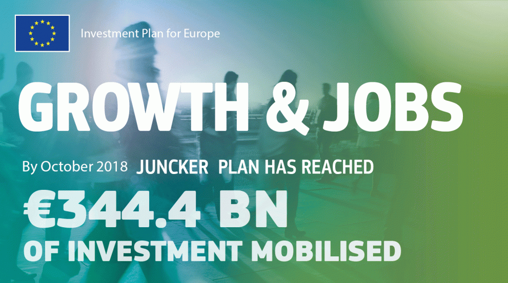 Investment Plan for Europe: The Juncker Plan’s impact in the real economy