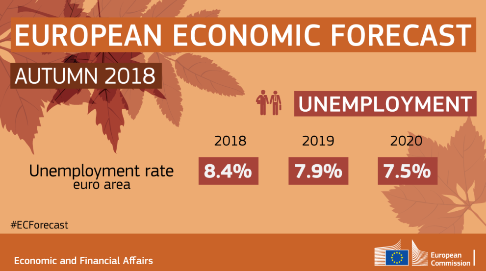 autumn-forecast_2018_unemployment.png