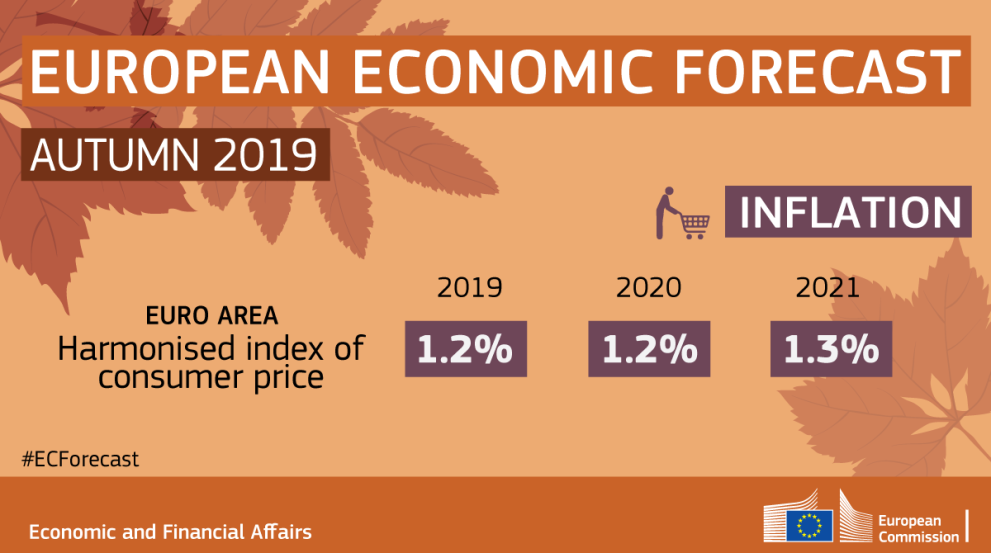 Autumn Forecast Inflation Infographie