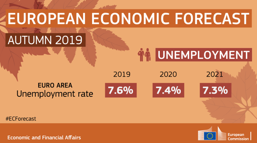 Autumn Forecast Unemployment Infographie