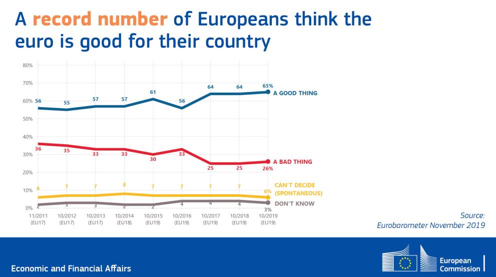 Eurobarometer 481
