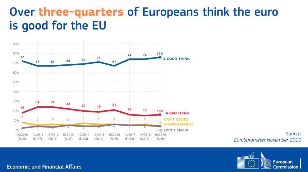 Eurobarometer 481