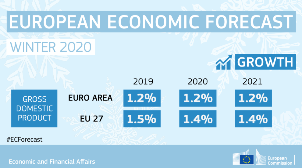 Winter Economic Forecast 2020 infographic Growth