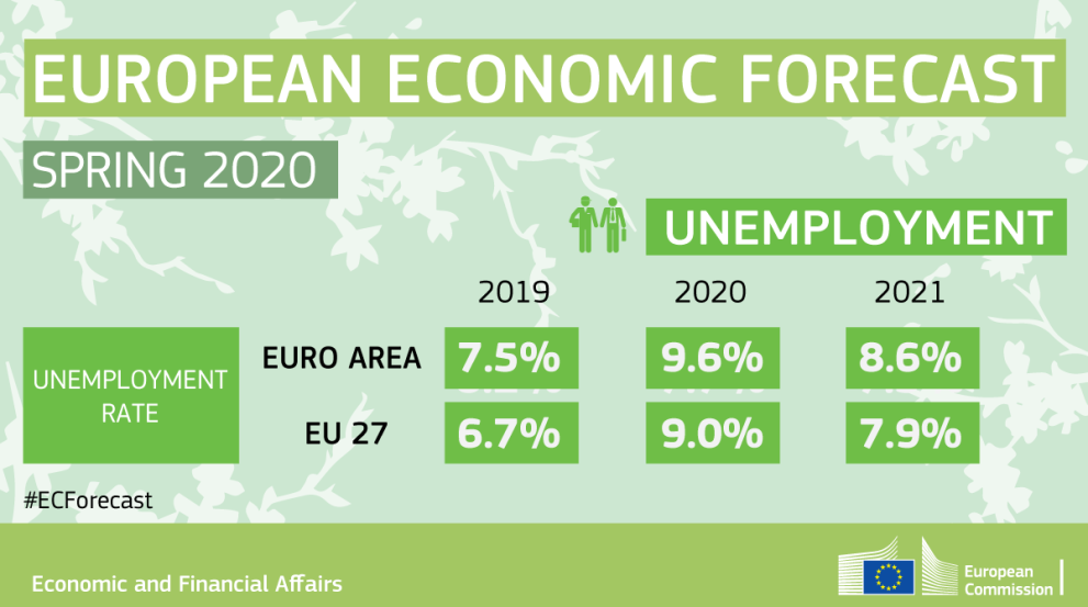 Spring Forecast 2020 Infographic - Unemployment