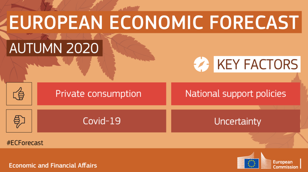 Autumn Economic Forecast 2020 Factors