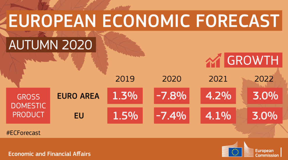 Autumn Economic Forecast 2020 Growth