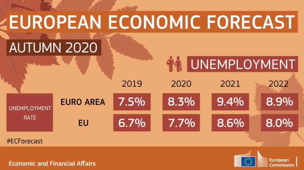 Autumn Economic Forecast 2020 Unemployment