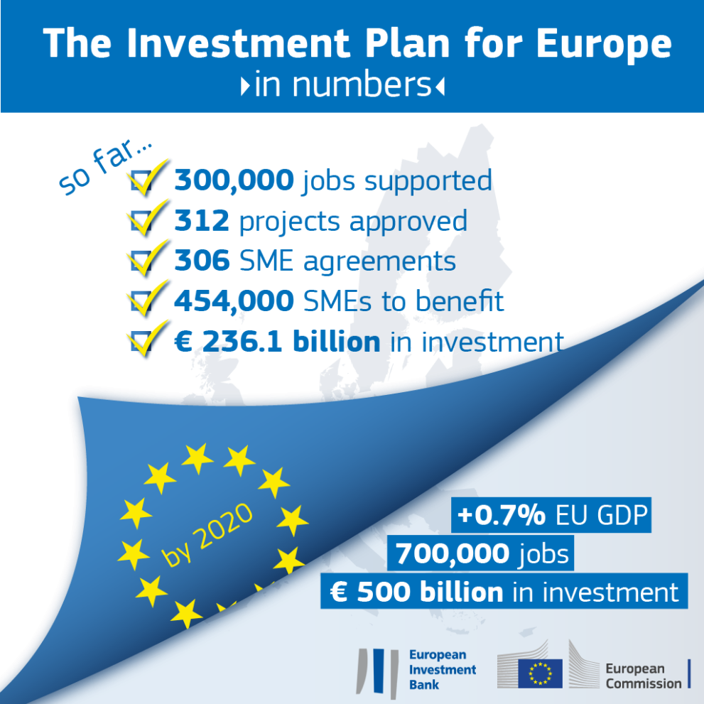 The Investment plan for Europe