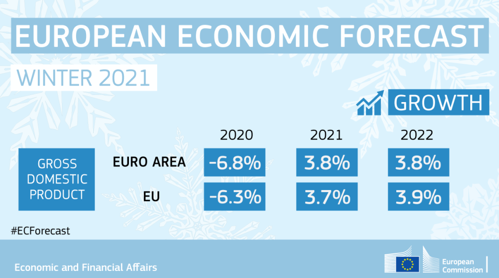 Winter Economic Forecast 2021 Growth