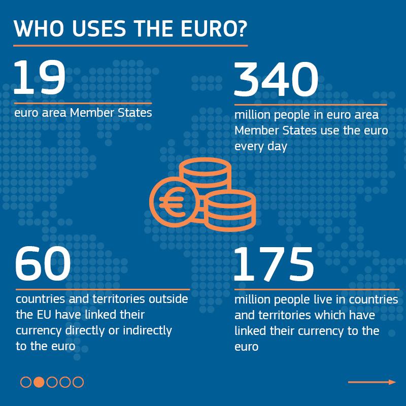 The Euro: A Global Currency