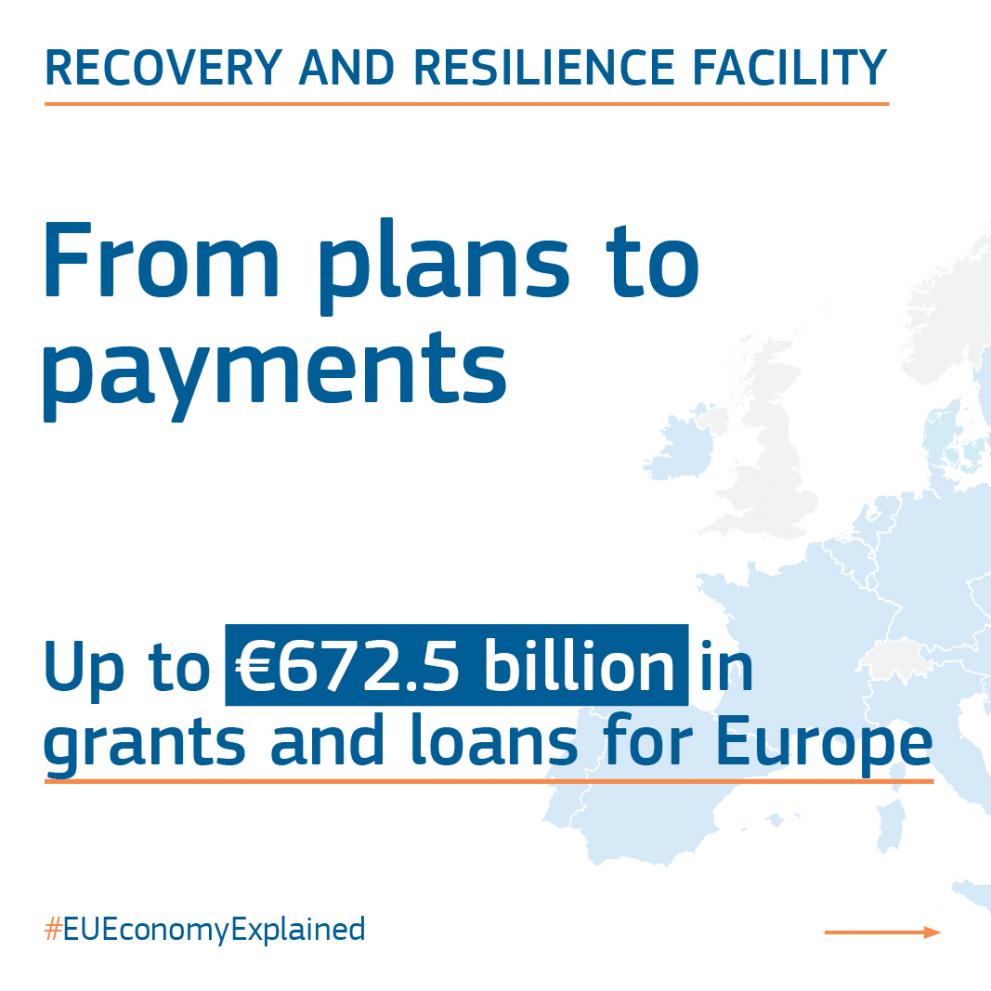 -	The Recovery and Resilience Facility, with its maximum of €672.5 billion, will mitigate the negative economic and social impact of the coronavirus pandemic and will contribute to the green and digital transition of the EU.