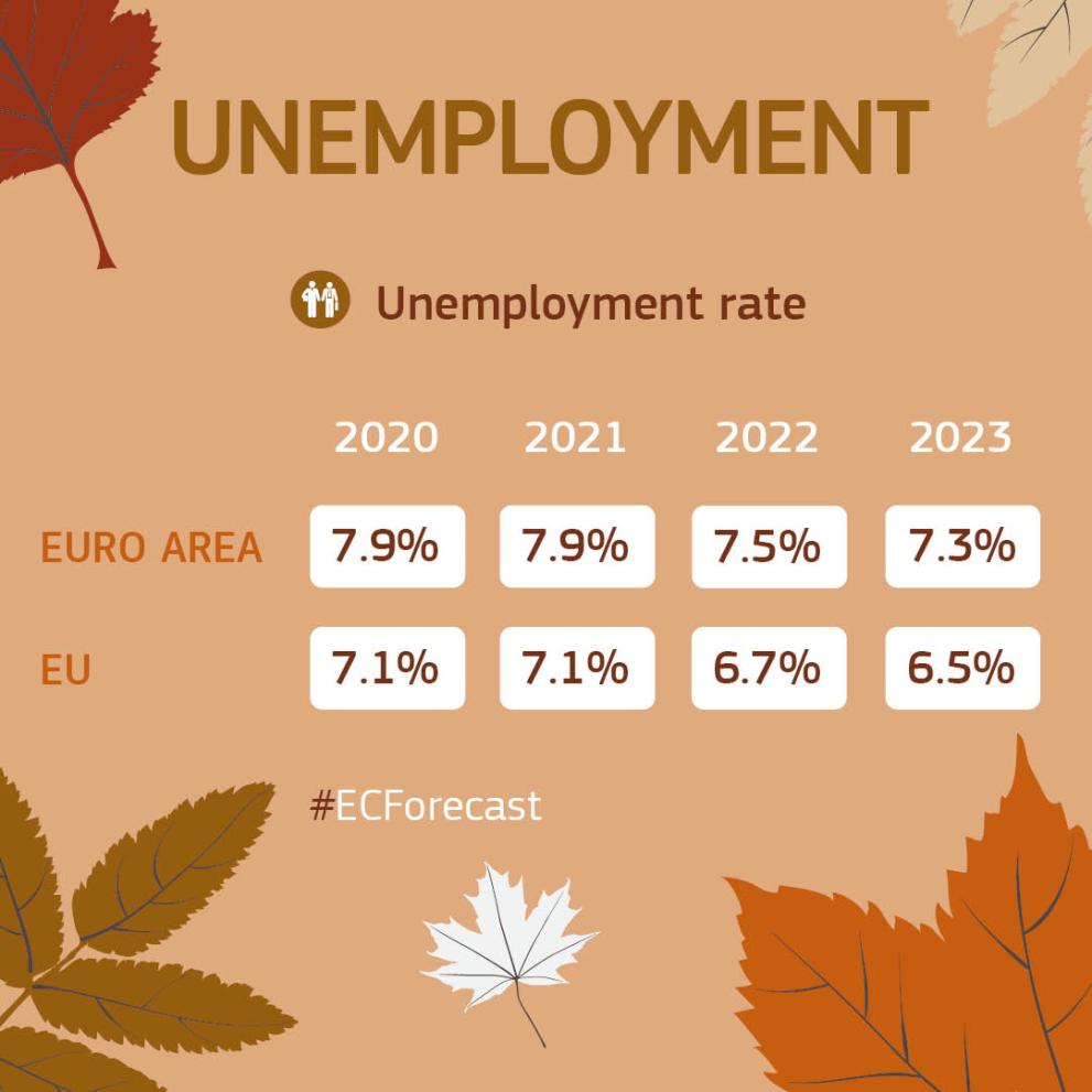 Autumn Economic Forecast 2020 infographic