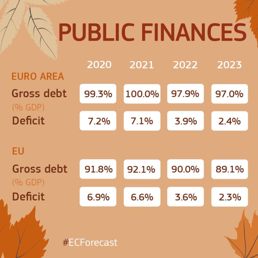 Autumn Economic Forecast 2020 infographic